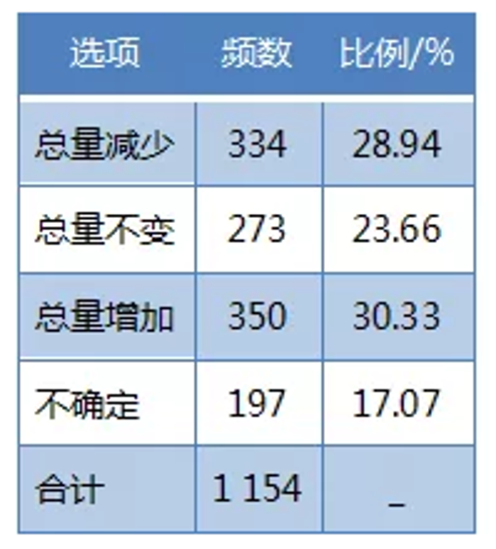 &#19975;&#35937;&#22478;&#22312;&#32447;&#30331;&#24405;&#45;&#19975;&#35937;&#22478;&#65288;&#20013;&#22269;&#65289;