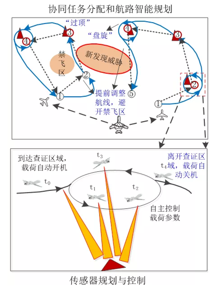 &#19975;&#35937;&#22478;&#22312;&#32447;&#30331;&#24405;&#45;&#19975;&#35937;&#22478;&#65288;&#20013;&#22269;&#65289;